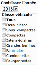 Côtes de consommation de Carburant par classe de véhicule, années, par model et fabricant