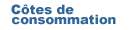 Côtes de consommation de Carburant automobile